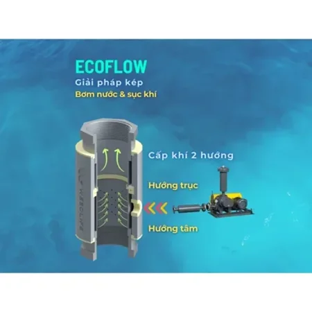 EcoFlow