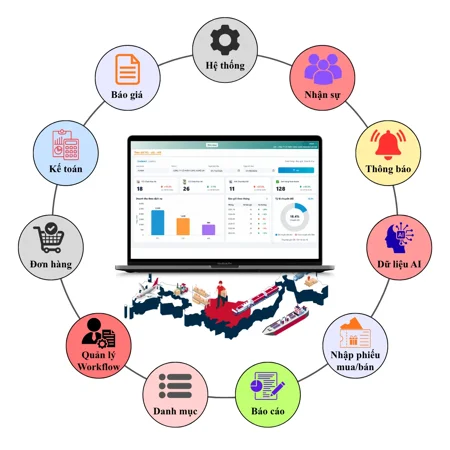 FWLOG - Phần mềm Freight Forwarder & Logistics