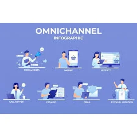 XOmnichannel - Trợ lý AI bán hàng & chăm sóc khách hàng đa kênh