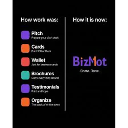 DANH THIẾP SỐ BIZMOT