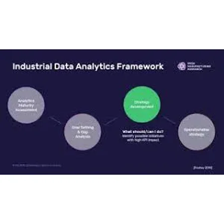 Intelligent Data Analytics Framework (IDAF)